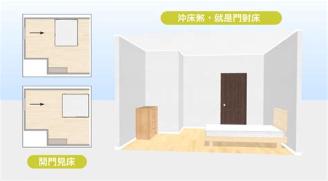 房門對床化解|15個全新臥室床位、家具擺設風水禁忌與破解，附科學解釋與圖文。